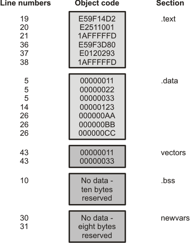 ../../_images/objcodech2_pnu118.png