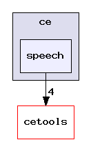packages/ti/sdo/ce/speech/