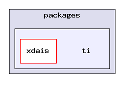 cetools/packages/ti/