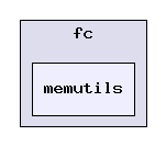 memutils