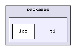 exports/ipc_1_25_01_09/packages/ti/