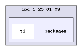 exports/ipc_1_25_01_09/packages/