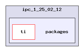 exports/ipc_1_25_02_12/packages/