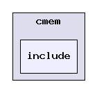 packages/ti/sdo/linuxutils/cmem/include/