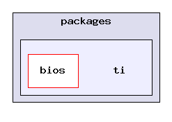 packages/ti/