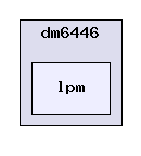 packages/ti/bios/power/modules/dm6446/lpm/