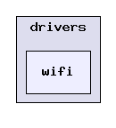 wifi