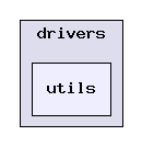 utils