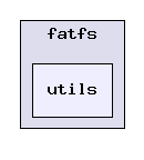 utils