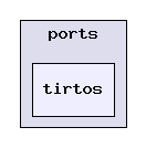 tirtos