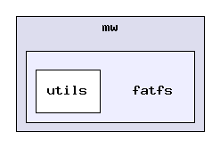 fatfs