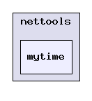 exports/ndk_2_23_00_00/packages/ti/ndk/nettools/mytime/