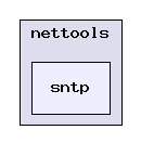 exports/ndk_2_23_00_00/packages/ti/ndk/nettools/sntp/