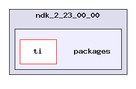 exports/ndk_2_23_00_00/packages/