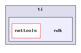 exports/ndk_2_23_00_00/packages/ti/ndk/