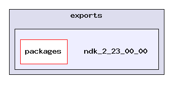 exports/ndk_2_23_00_00/