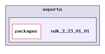 exports/ndk_2_23_01_01/