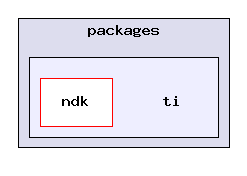 exports/ndk_2_23_01_01/packages/ti/
