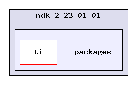 exports/ndk_2_23_01_01/packages/