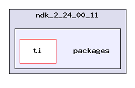 packages