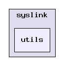 ti/syslink/utils/