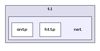 ti/net
