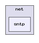 ti/net/sntp