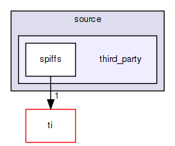 third_party