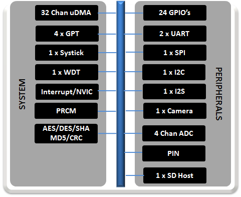 DriverlibModules.png