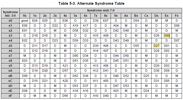 ../../_images/Flash_Diag_Syndrom_Table.png