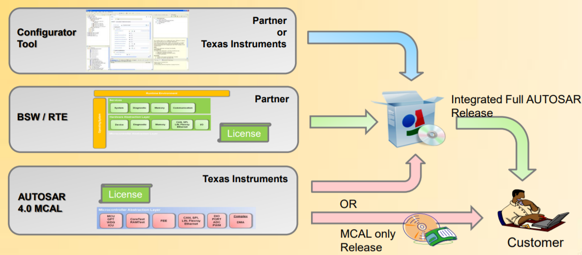 ../../_images/MCAL_Engagement_Model.png