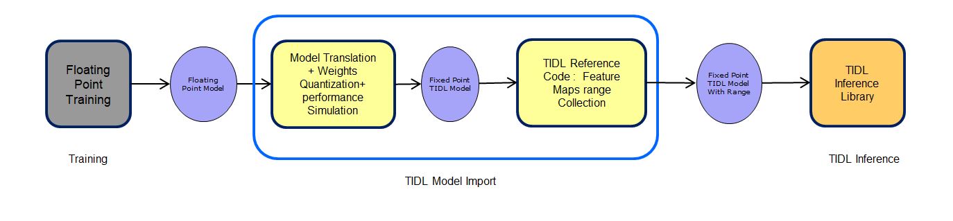 tidl_import_design.jpg