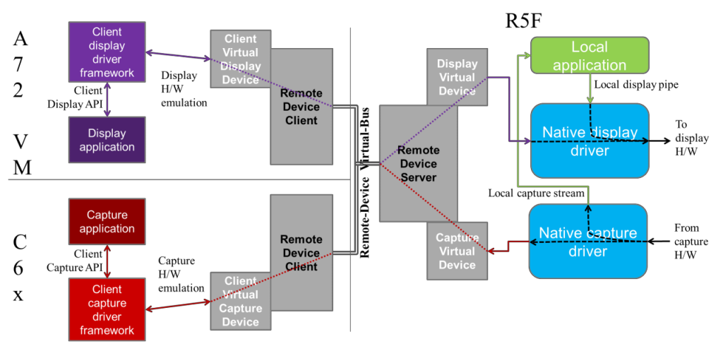 remote_device_block_diagram.png