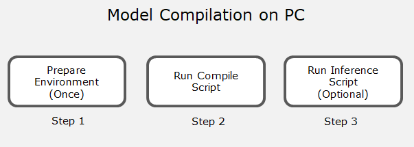 osrt_compile_steps.png