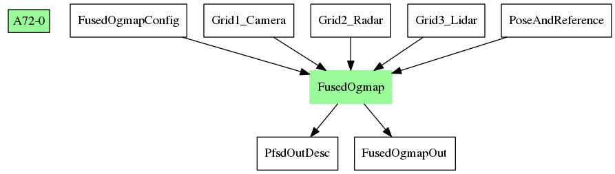 vx_applib_fused_ogmap_data_flow.jpg