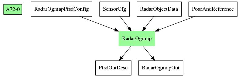 vx_applib_radar_ogmap_data_flow.jpg
