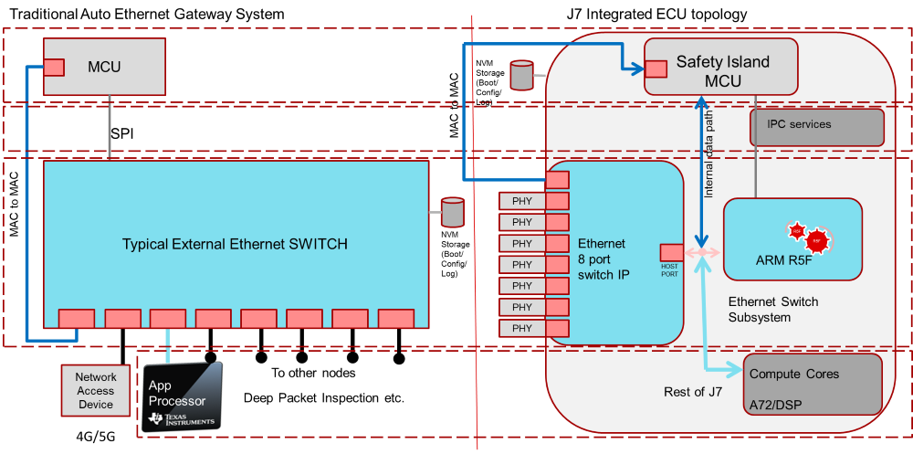 j7_switch_for_replacement_of_external_switch.png