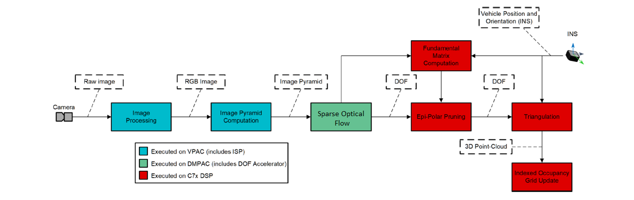 SFM_block_diagram.png