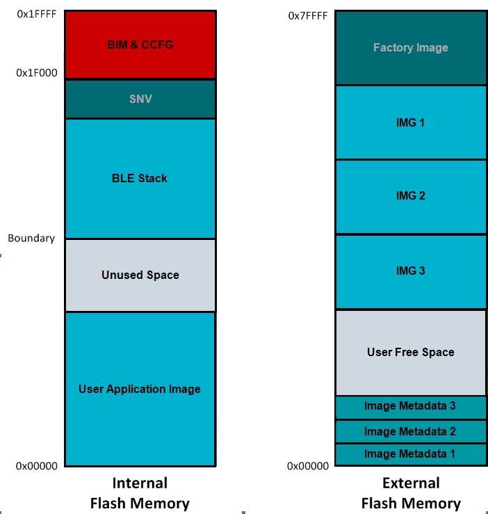 ../_images/offchip_oad_mem_layout.png