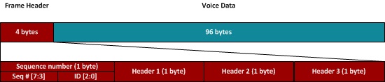 ../_images/Audio_packetformat.jpg