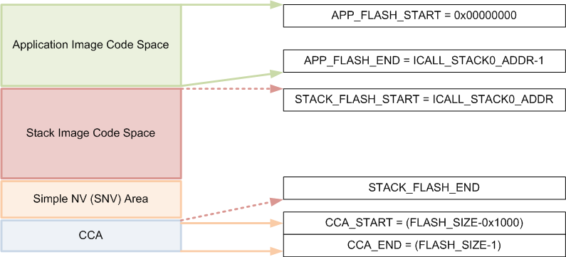../_images/flashmemorymap.png