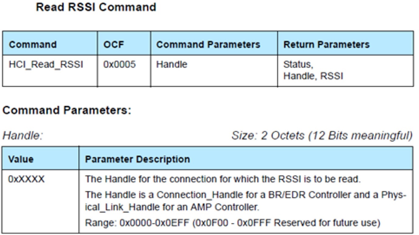../_images/hci_ble_core_rssi_snippet.jpg