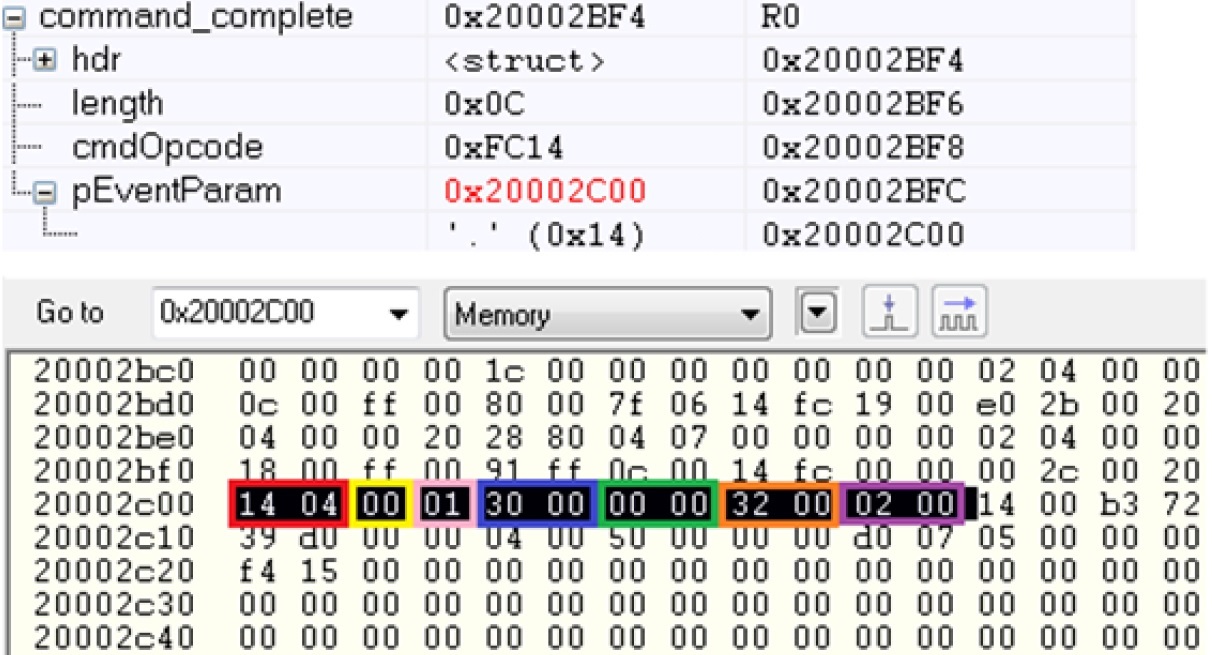 ../_images/hci_vendor_per_memory.jpg