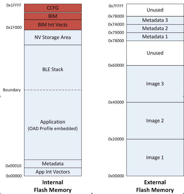 ../_images/offchip_oad_mem_layout.png