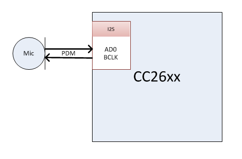 ../_images/pdm_voice_blk_diagram.png
