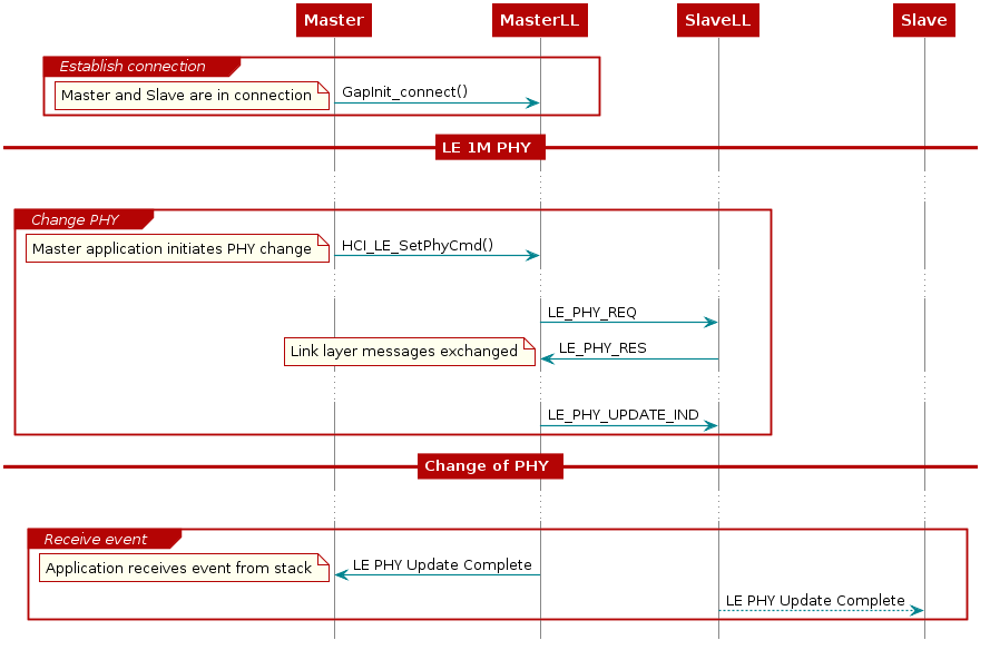 slave-changes-keyshot-6-network-rendering-confluence