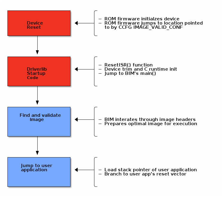 ../_images/ditaa-8ff04d5504ffde0e0ea788397cdac6fc29615772.png