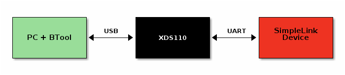 ../_images/ditaa-a59affabe57be29f72a0c4b1672569165bb04124.png