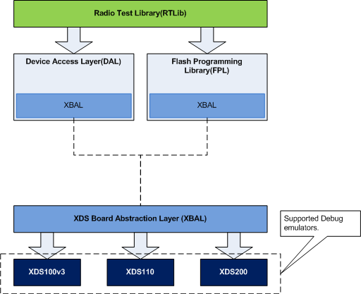 sw_architecture_rtl.png