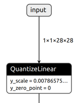 _images/pytorch_qdq_input_norm.png